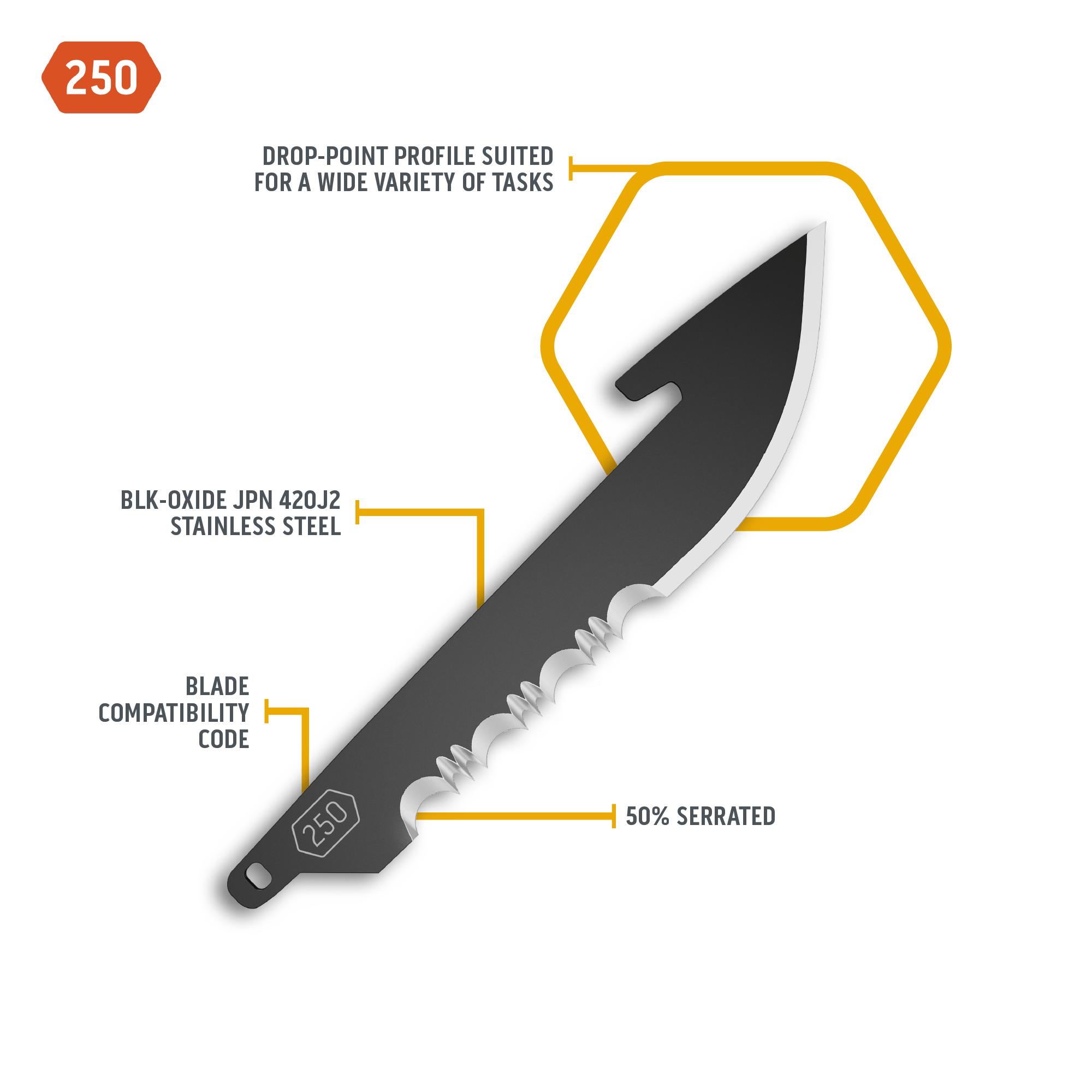 Outdoor Edge Razor Ersatzklingen Teilwelle 6er-Pack