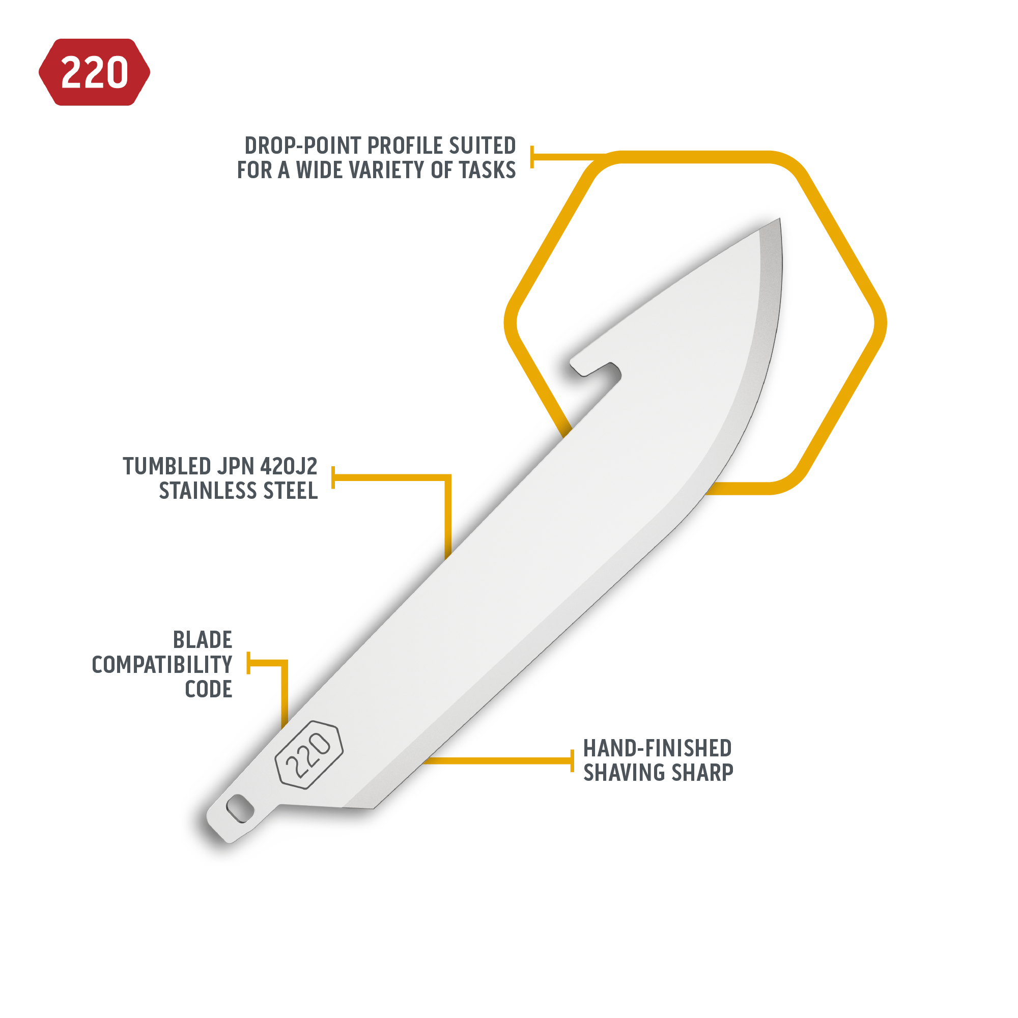 Outdoor Edge 220 Ersatzklingen 2.2 Zoll 6er Pack Drop-Point