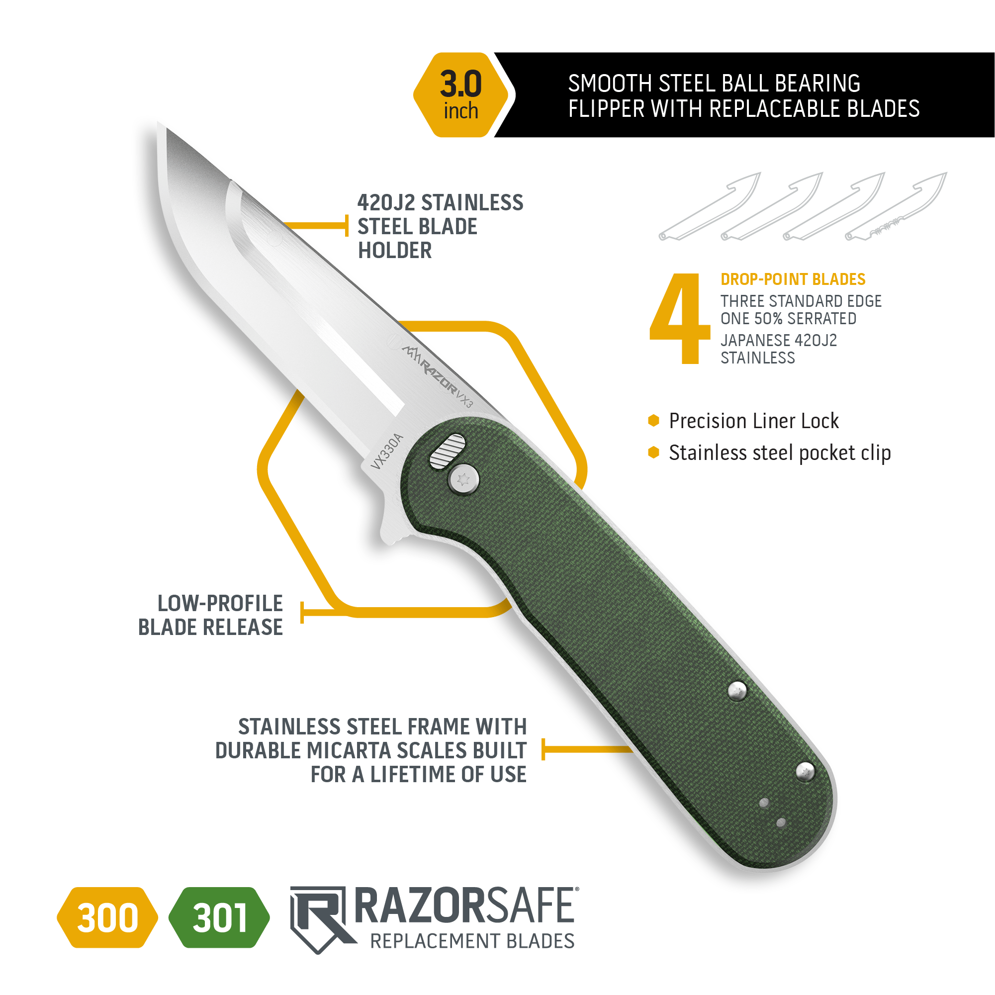 Outdoor Edge Razor VX 3 Klappmesser Schwarz Wechselklinge